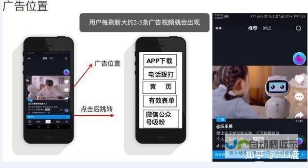 精准投放